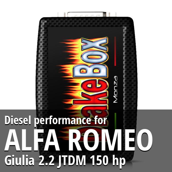 Diesel performance Alfa Romeo Giulia 2.2 JTDM 150 hp