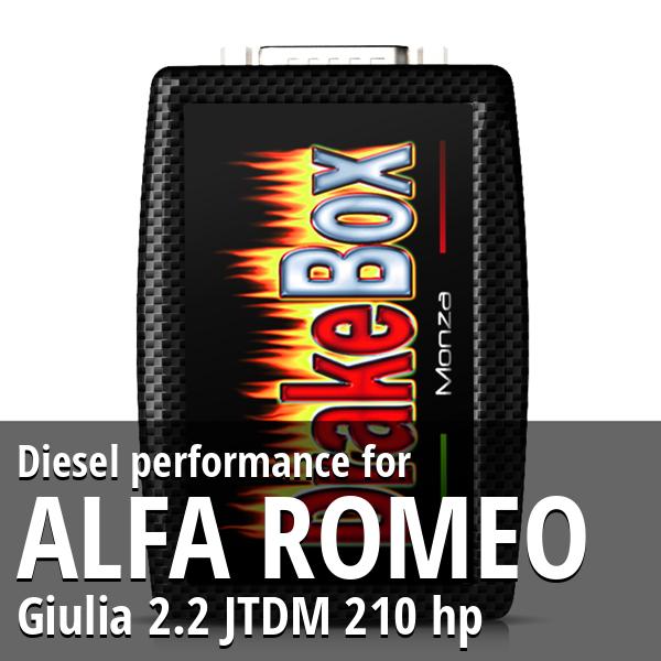 Diesel performance Alfa Romeo Giulia 2.2 JTDM 210 hp