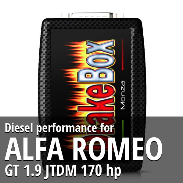 Diesel performance Alfa Romeo GT 1.9 JTDM 170 hp