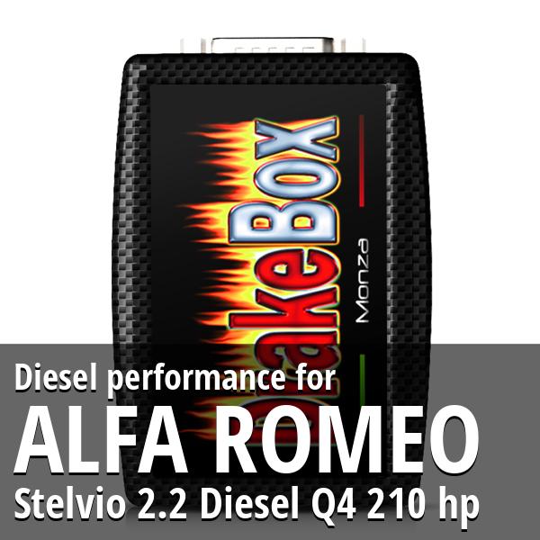 Diesel performance Alfa Romeo Stelvio 2.2 Diesel Q4 210 hp