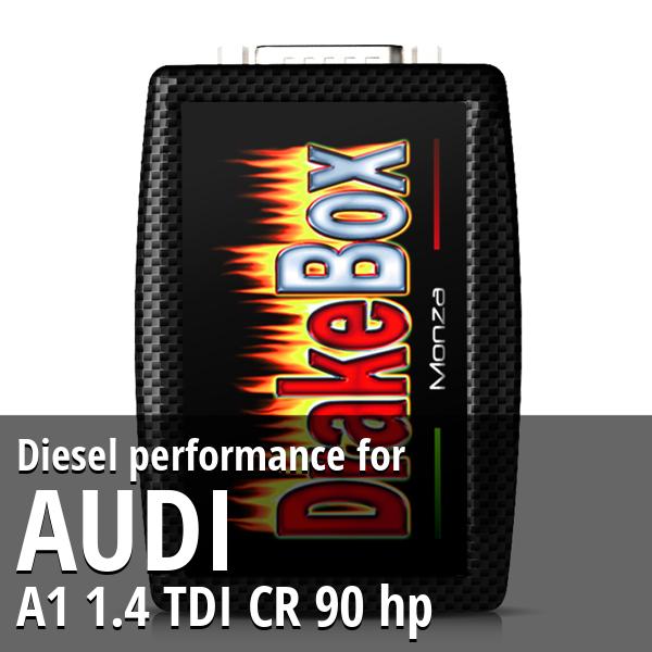 Diesel performance Audi A1 1.4 TDI CR 90 hp