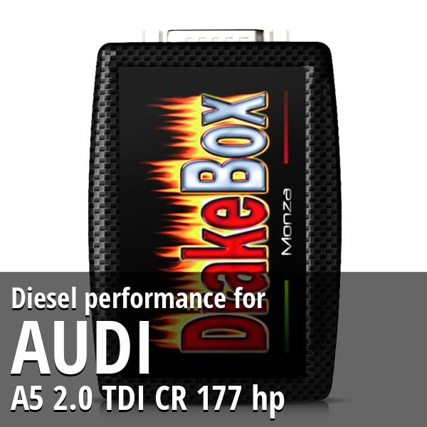 Diesel performance Audi A5 2.0 TDI CR 177 hp