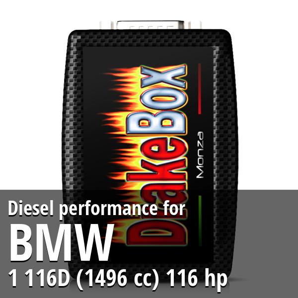 Diesel performance Bmw 1 116D (1496 cc) 116 hp
