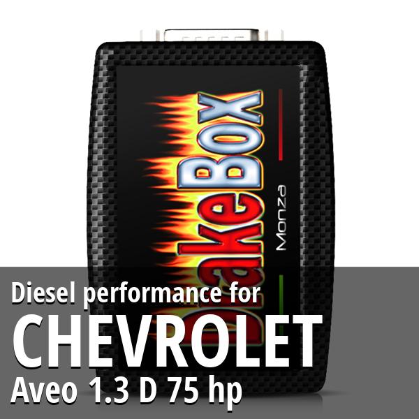 Diesel performance Chevrolet Aveo 1.3 D 75 hp