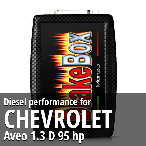 Diesel performance Chevrolet Aveo 1.3 D 95 hp