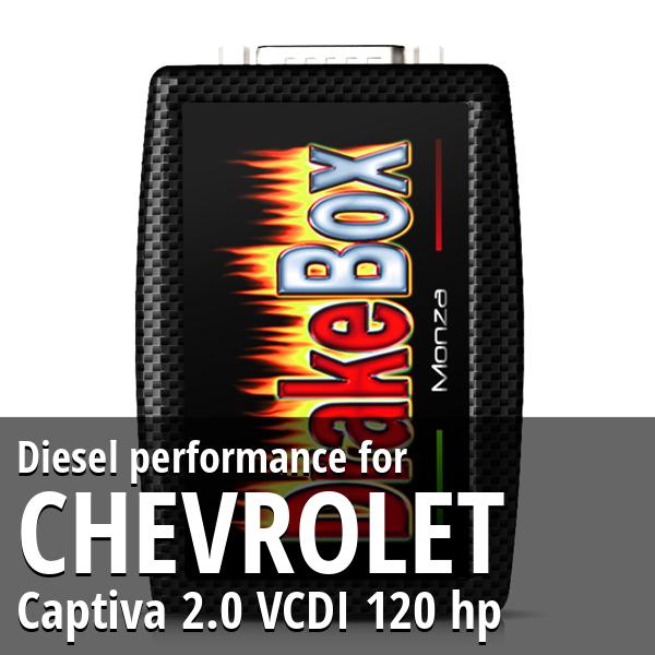 Diesel performance Chevrolet Captiva 2.0 VCDI 120 hp