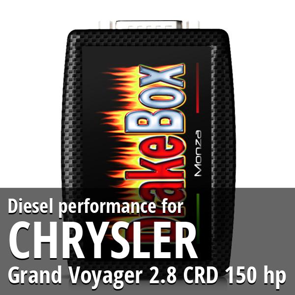 Diesel performance Chrysler Grand Voyager 2.8 CRD 150 hp