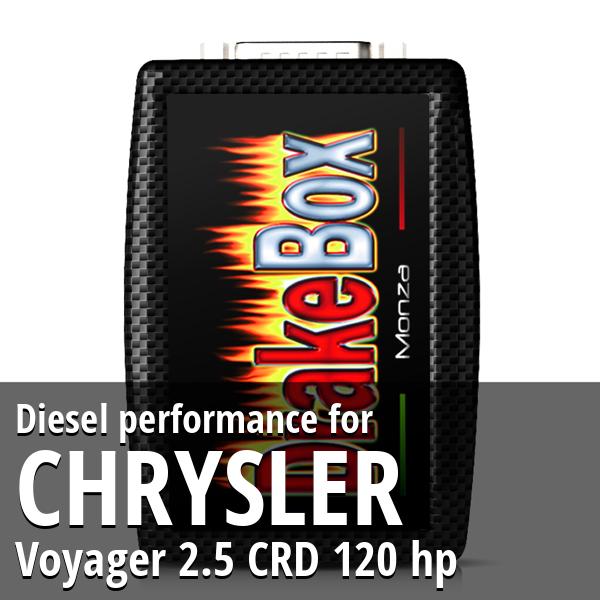 Diesel performance Chrysler Voyager 2.5 CRD 120 hp