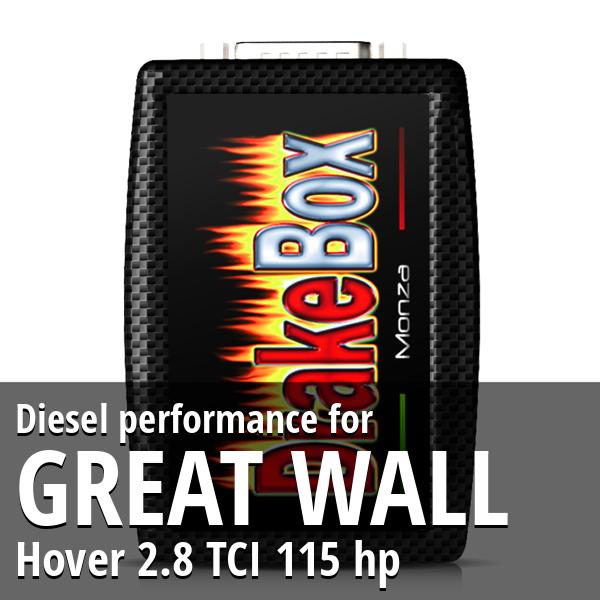 Diesel performance Great Wall Hover 2.8 TCI 115 hp