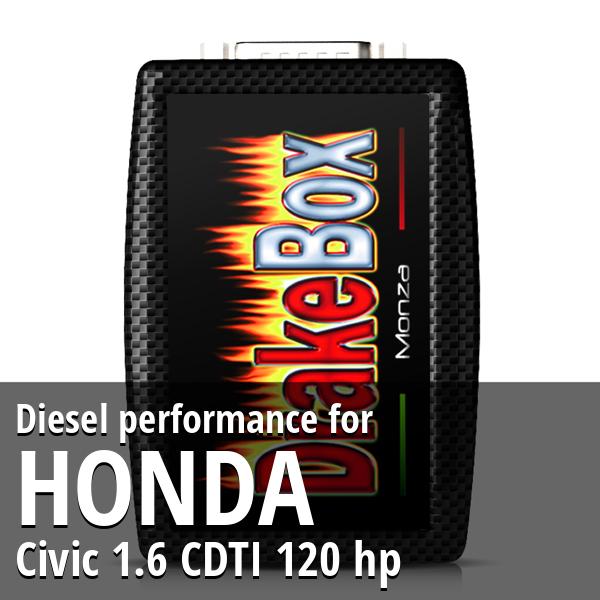 Diesel performance Honda Civic 1.6 CDTI 120 hp