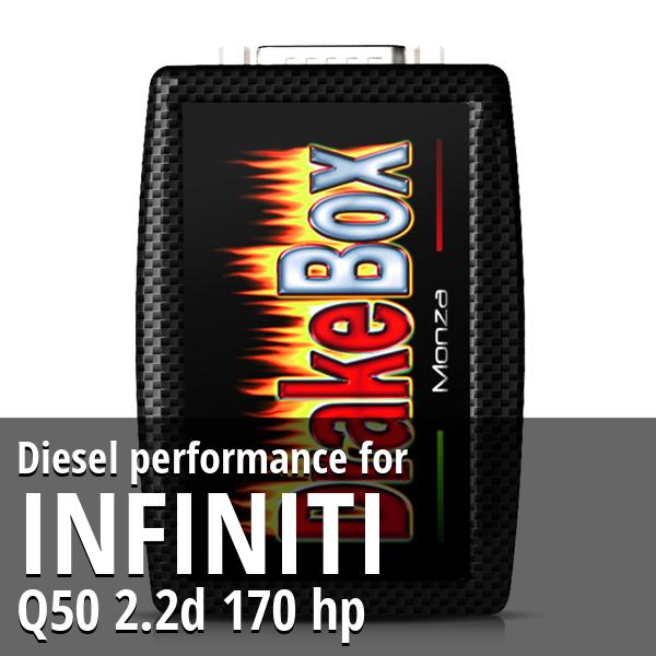 Diesel performance Infiniti Q50 2.2d 170 hp