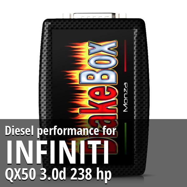Diesel performance Infiniti QX50 3.0d 238 hp