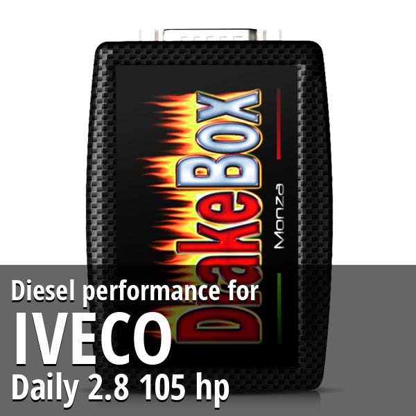 Diesel performance Iveco Daily 2.8 105 hp