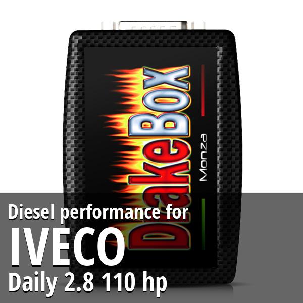 Diesel performance Iveco Daily 2.8 110 hp