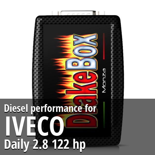 Diesel performance Iveco Daily 2.8 122 hp