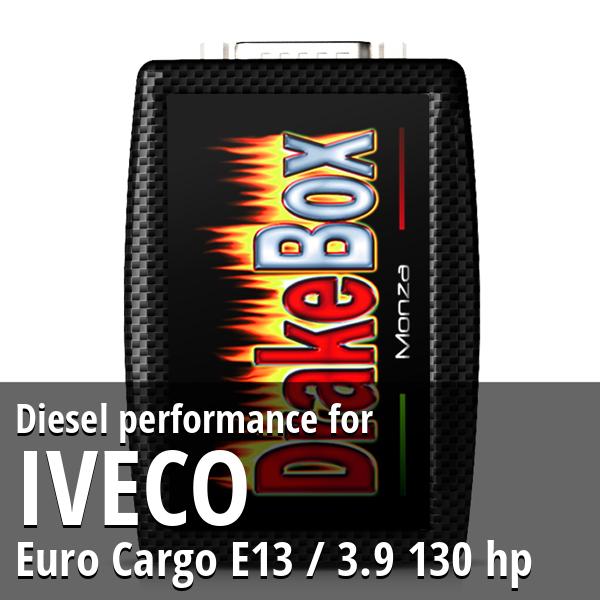 Diesel performance Iveco Euro Cargo E13 / 3.9 130 hp