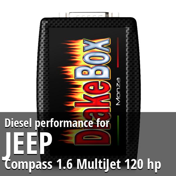 Diesel performance Jeep Compass 1.6 MultiJet 120 hp