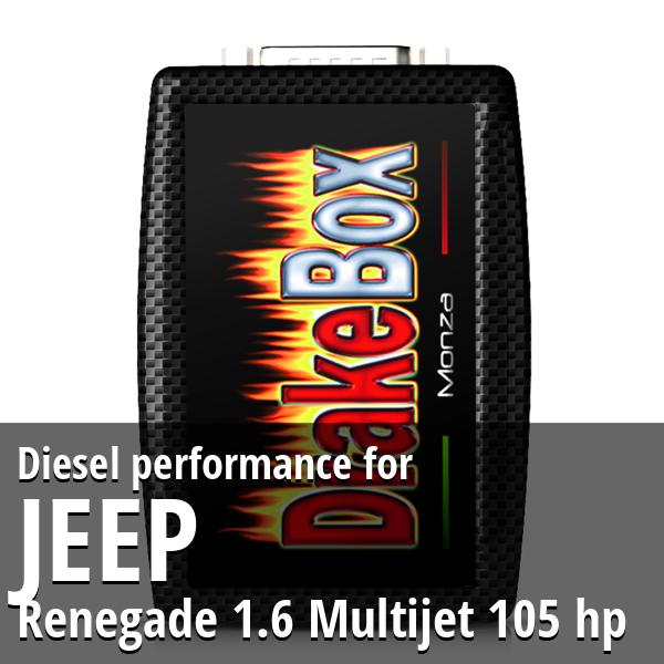 Diesel performance Jeep Renegade 1.6 Multijet 105 hp