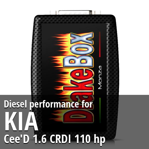 Diesel performance Kia Cee'D 1.6 CRDI 110 hp