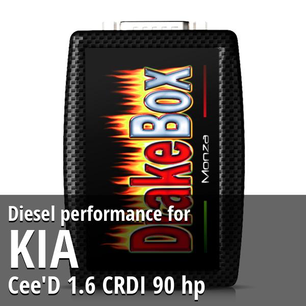 Diesel performance Kia Cee'D 1.6 CRDI 90 hp