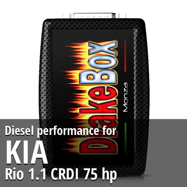 Diesel performance Kia Rio 1.1 CRDI 75 hp