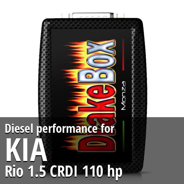 Diesel performance Kia Rio 1.5 CRDI 110 hp