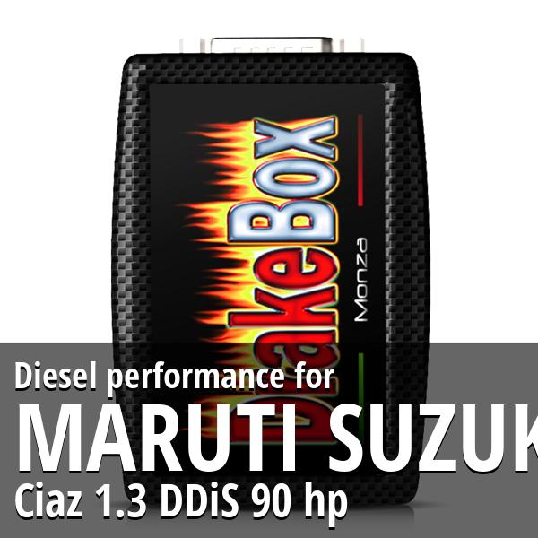 Diesel performance Maruti Suzuki Ciaz 1.3 DDiS 90 hp