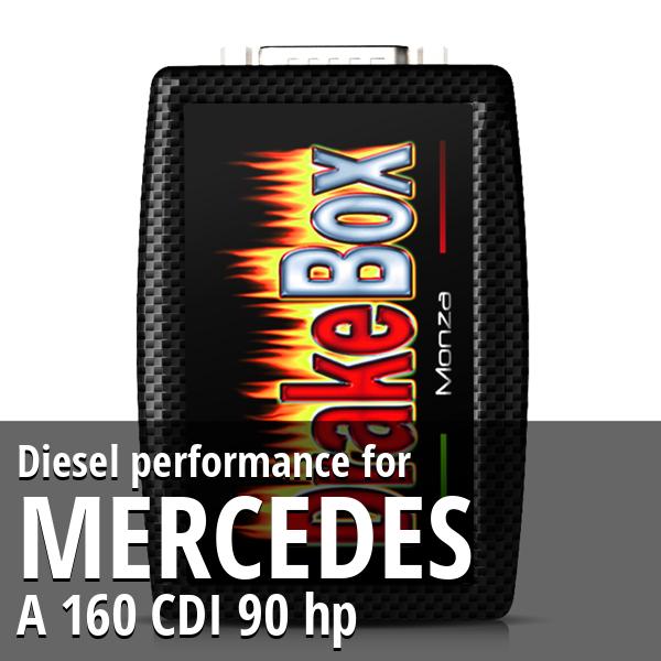 Diesel performance Mercedes A 160 CDI 90 hp