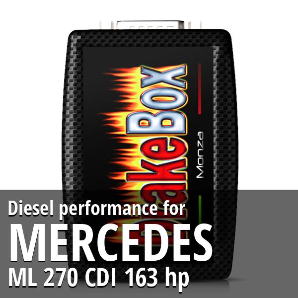 Diesel performance Mercedes ML 270 CDI 163 hp