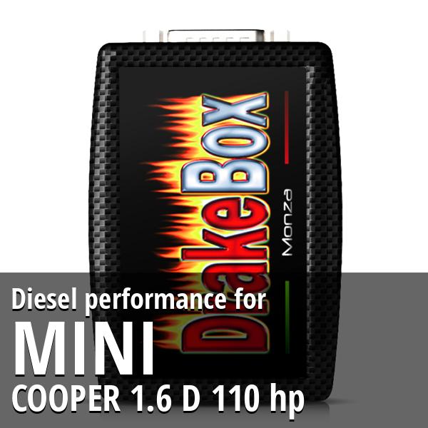 Diesel performance Mini COOPER 1.6 D 110 hp
