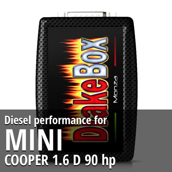 Diesel performance Mini COOPER 1.6 D 90 hp