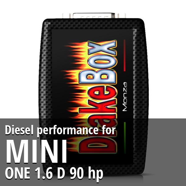 Diesel performance Mini ONE 1.6 D 90 hp