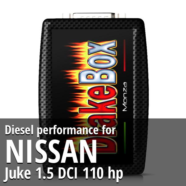 Diesel performance Nissan Juke 1.5 DCI 110 hp