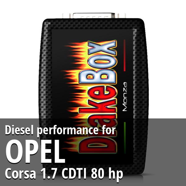 Diesel performance Opel Corsa 1.7 CDTI 80 hp