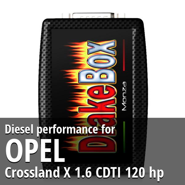 Diesel performance Opel Crossland X 1.6 CDTI 120 hp