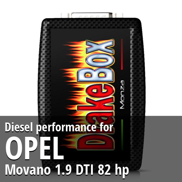 Diesel performance Opel Movano 1.9 DTI 82 hp