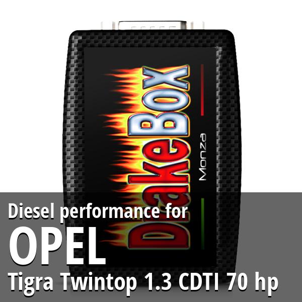 Diesel performance Opel Tigra Twintop 1.3 CDTI 70 hp