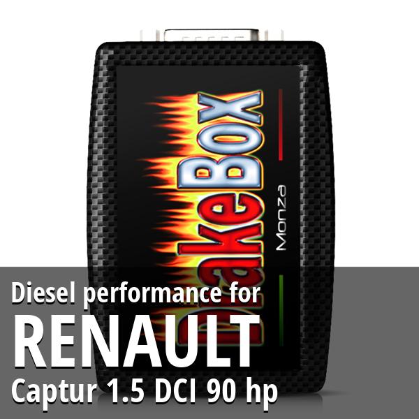 Diesel performance Renault Captur 1.5 DCI 90 hp