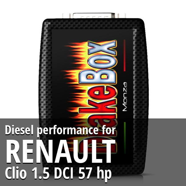 Diesel performance Renault Clio 1.5 DCI 57 hp