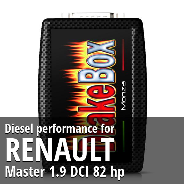 Diesel performance Renault Master 1.9 DCI 82 hp