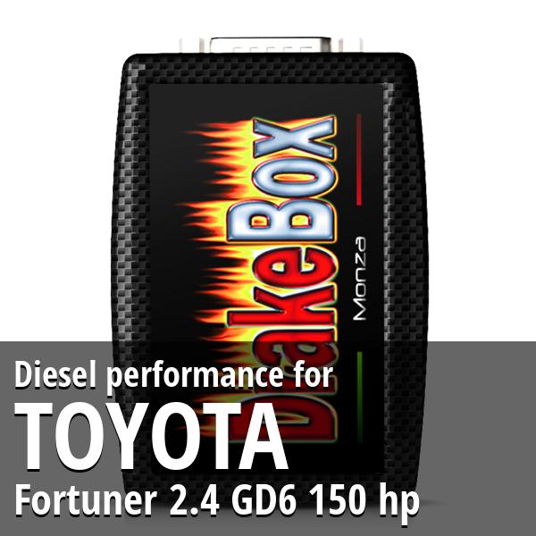 Diesel performance Toyota Fortuner 2.4 GD6 150 hp