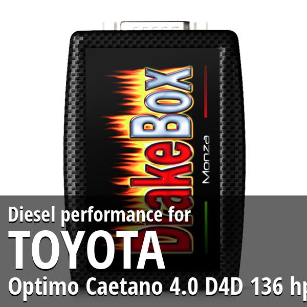 Diesel performance Toyota Optimo Caetano 4.0 D4D 136 hp