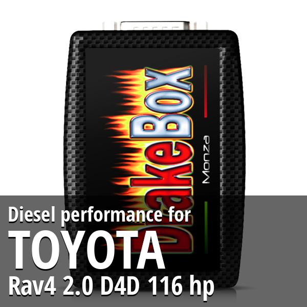 Diesel performance Toyota Rav4 2.0 D4D 116 hp