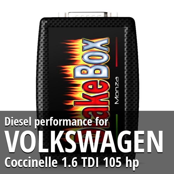 Diesel performance Volkswagen Coccinelle 1.6 TDI 105 hp