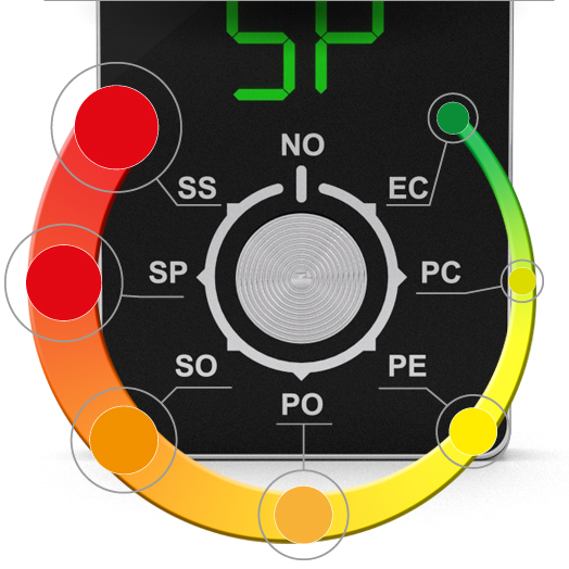 Chip Volkswagen Tiguan 2.0 TDI CR 110 hp Throttle Controller